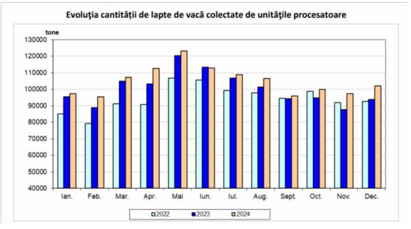 TradeVille: DN Agrar plănuieşte investiţii de 3,4 milioane euro în 2025